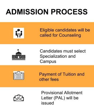 SRM University, Vadapalani Campus, Chennai Admissions 2020