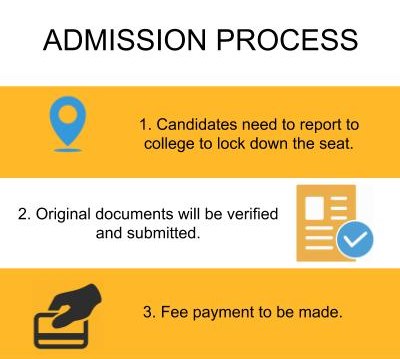 SN Medical College, [SMC] Agra Admission: Get 2021 admission details