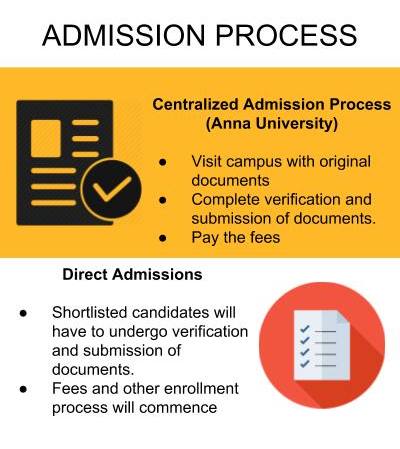 Loyola-ICAM College Of Engineering And Technology, [LICET] Chennai ...