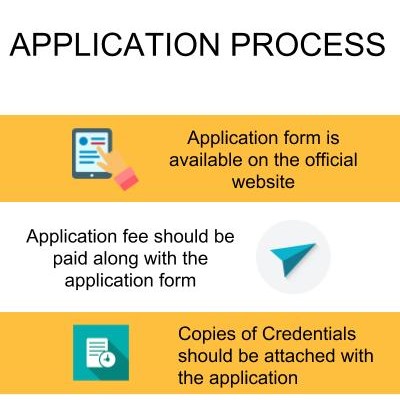 Indian School of Business and Finance, [ISBF] New Delhi Admissions 2020