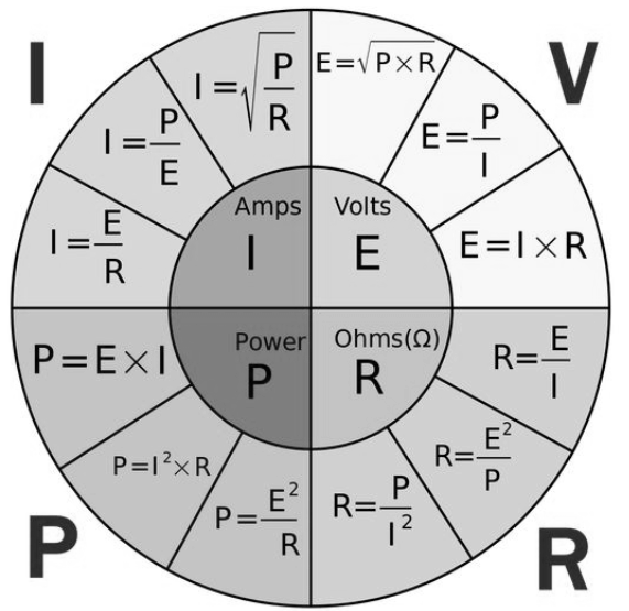 Ohm's Law: Definition, Formula, And Limitations - Getmyuni