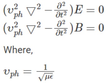 Electromagnetic Waves: Definition, Representation and Derivation - Getmyuni