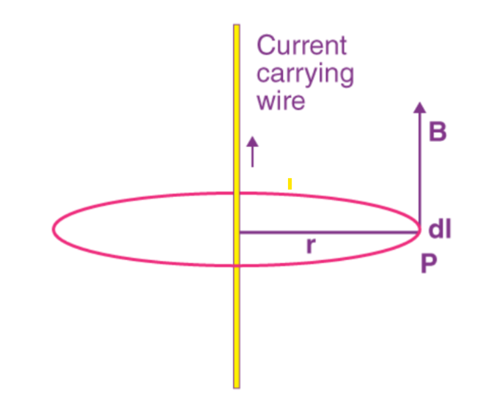 Moving Charges And Magnetism Cbse Class 12 Chapter 4 Notes Getmyuni 6107