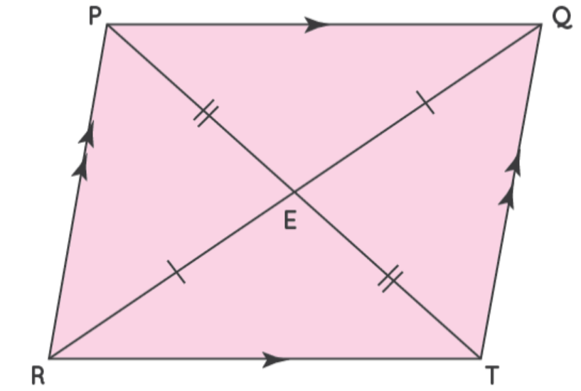 Area Of Parallelogram Definition Formula Vector Form Getmyuni 2967