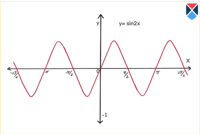 sin2x-formula-derivation-application-and-question-example-with