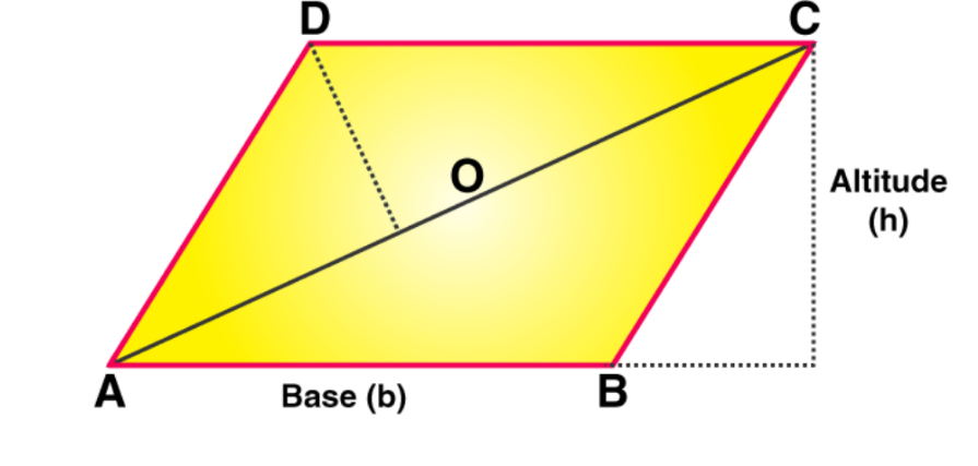 Area Of Parallelogram: Definition, Formula, Vector Form - Getmyuni