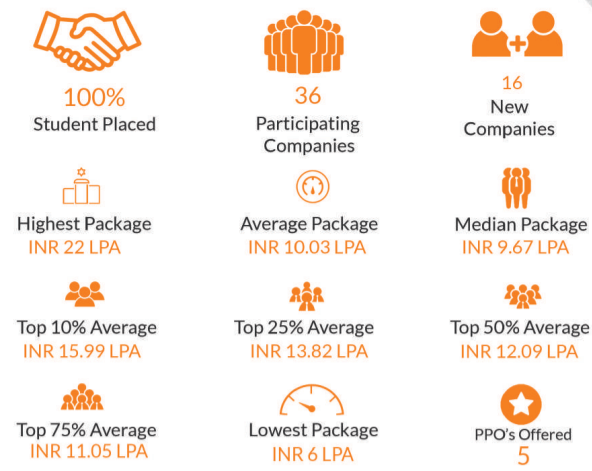 national-institute-of-bank-management-nibm-placements-2023-highest