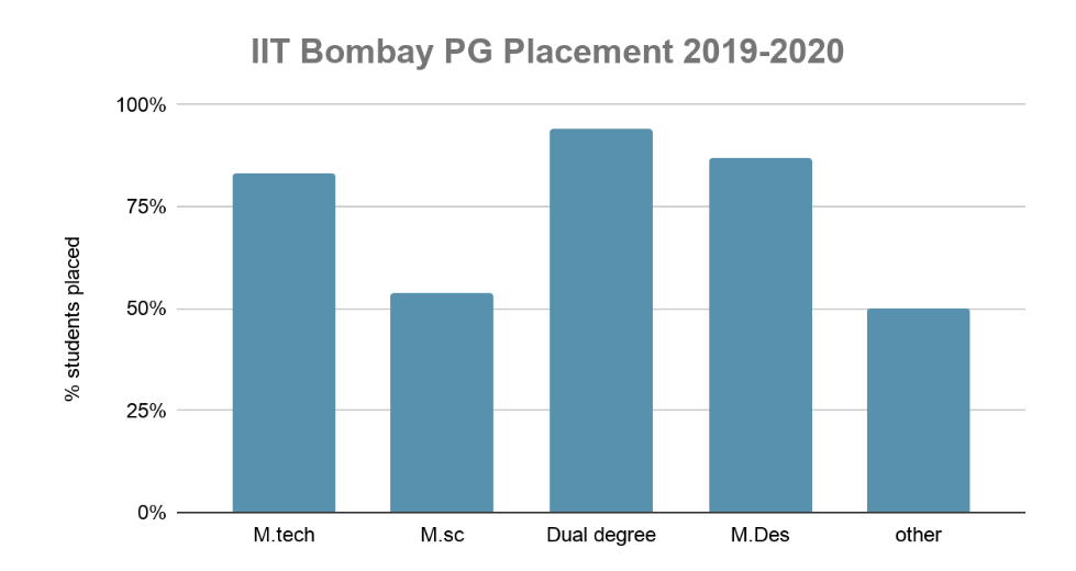 Indian Institute Of Technology, [IIT] Bombay - Placement: Companies ...