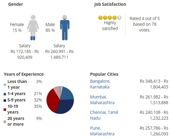 Bsc Physics Jobs Scope Salary In India 2020