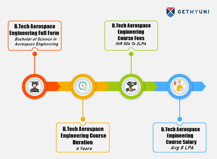 B.Tech Aerospace Engineering: Admissions, Eligibility, Duration, Fees ...