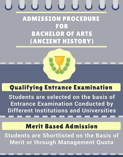 Bachelor of Arts [BA] (Ancient History) Course Details - 0973879baf9b1087b1aa8459ccc156D5