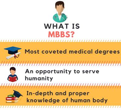 Can I Do Mbbs After Bsc - CAREER KEG