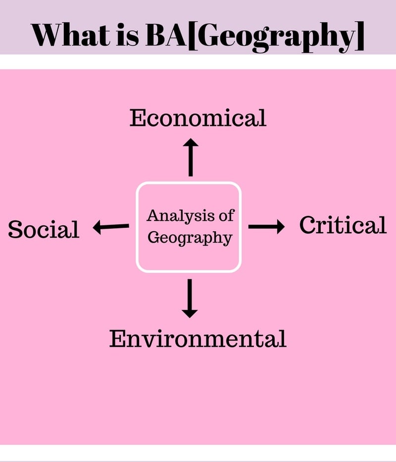 bachelor-of-arts-ba-geography-course-details-admissions