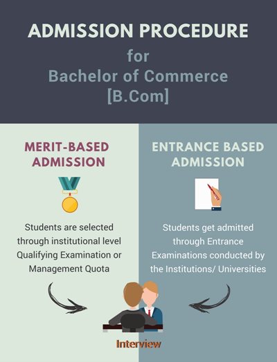 BCom Full Form, Course Details, Courses, Fees, Admissions, What Is B.Com