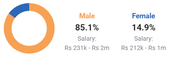 btc job salary