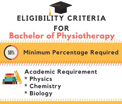 BPT [Bachelor Of Physiotherapy] Course: Full Form, Fees