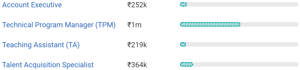 BSW Jobs, Scope, Salary In India 2021