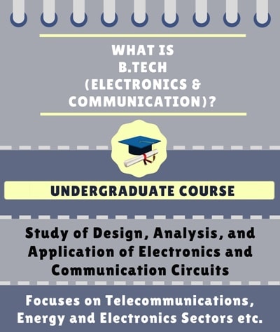 B.Tech Electronics And Communication Engineering (ECE): Admissions ...