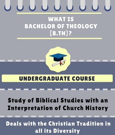 Bachelor Of Theology [B.Th] Course Details - Admissions, Eligibility ...