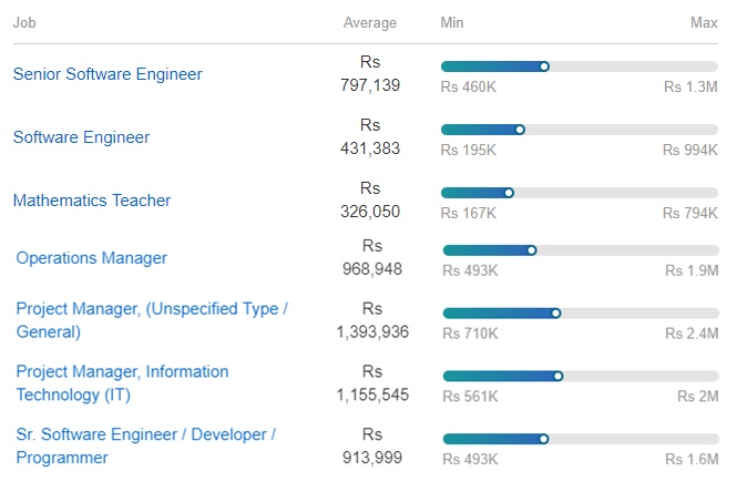 Bachelor Of Science [B.Sc] (Mathematics) Course - Jobs, Scope, Salary ...