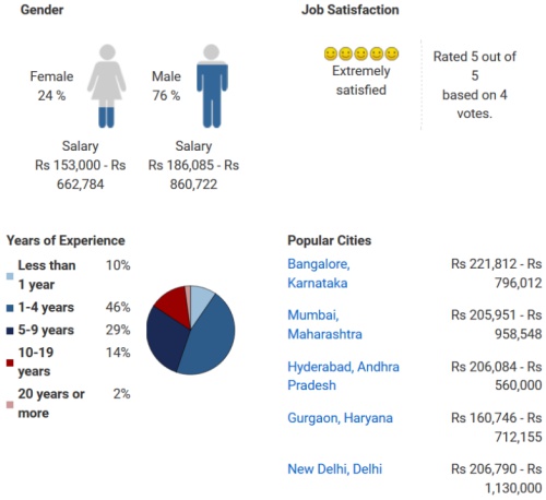 finance-assistant-salary