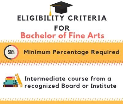 Bachelor Of Fine Arts [BFA] Course Details - Admissions, Eligibility ...