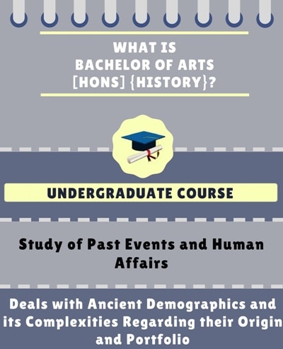 Bachelor Of Arts [BA] {Hons.} (History) Course Details - Admissions ...