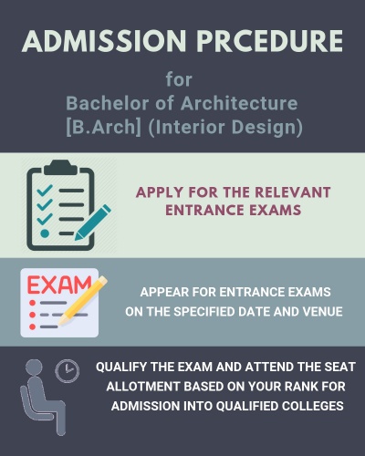 Bachelor Of Architecture [B.Arch] (Interior Design) Course Details ...