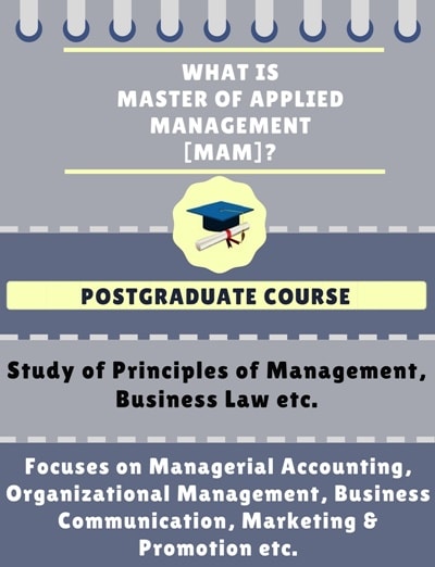 Master of Applied Management [MAM] Course Details - Admissions ...