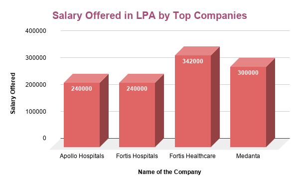 GNM Nursing Salary, Scope, Jobs, Placements 2021