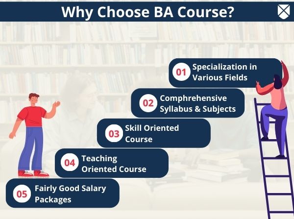 BA: Full Form, Course Details, Duration, Courses List, Fees, Eligibility