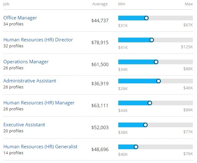 Deloitte Salary Calculator Aulaiestpdm Blog