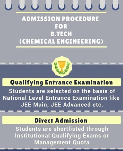 B.Tech Chemical Engineering: Admissions, Eligibility, Duration, Fees ...