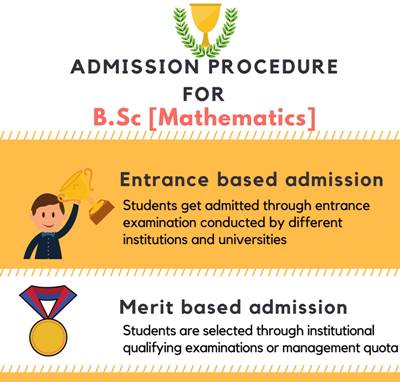 Bachelor Of Science [B.Sc] (Mathematics) Course Details - Admissions ...