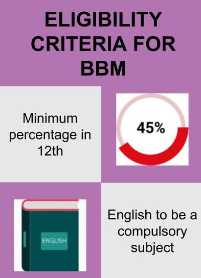 BBM Course: Full Form, Course Details, Fees, Admissions