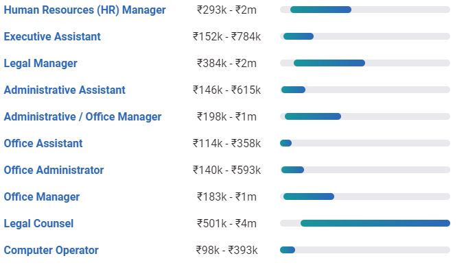 ias-officer-salary-2018-revised-pay-scale-in-india-per-month-allowance