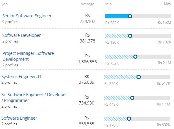 Bsc Physics Jobs Scope Salary In India 2020