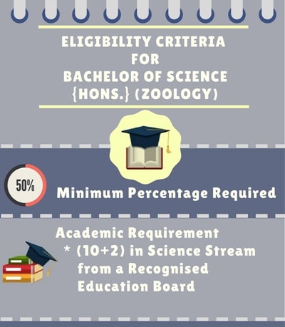 Bachelor Of Science [B.Sc] {Hons.} (Zoology) Course Details ...