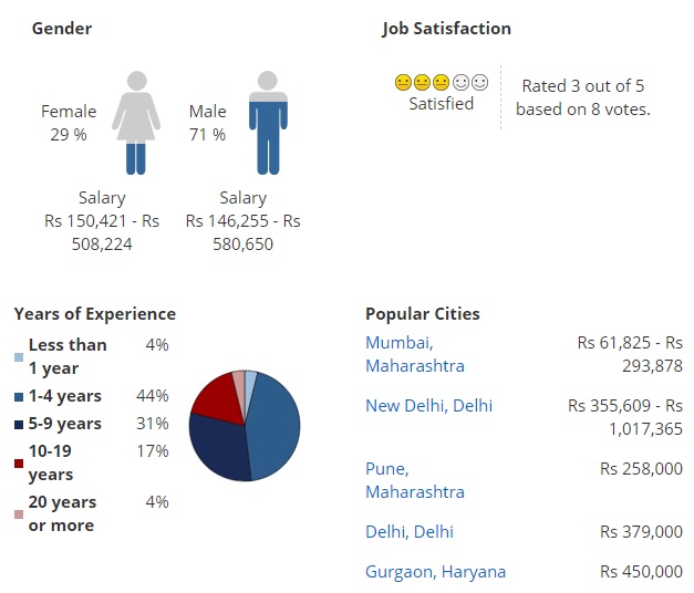 BA Geography Jobs, Scope, Salary In India 2022