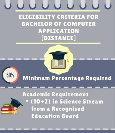 Distance BCA Course Details - Admissions, Eligibility, Duration and ...