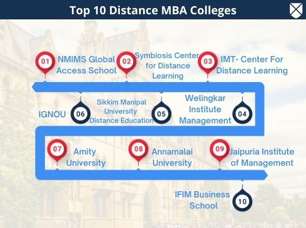 mba courses distance education fees