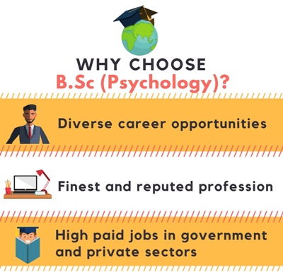 BSc Psychology - Admissions, Eligibility, Duration, Course ...
