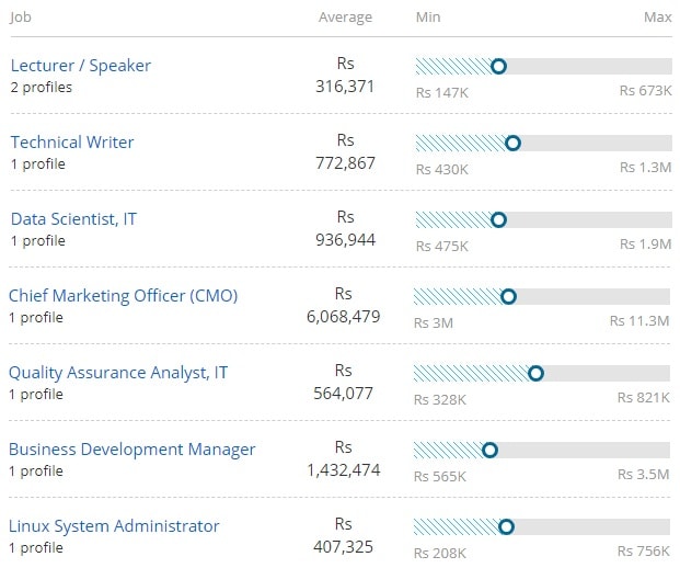 phd physics salary in india