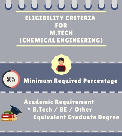 Master Of Technology [M.Tech] (Chemical Engineering) Course Details ...