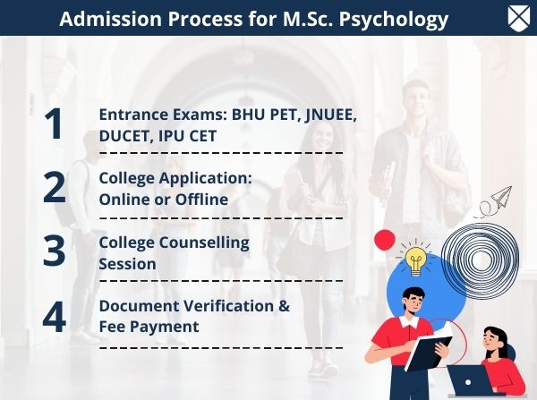 MSc Psychology: Course Details, Eligibility, Fees, Admission