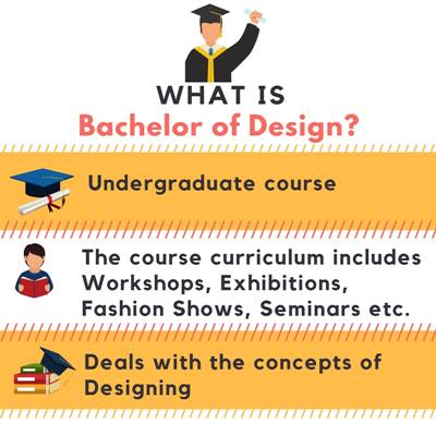 Bachelor Of Design [B.Des] Course Details - Admissions, Eligibility ...