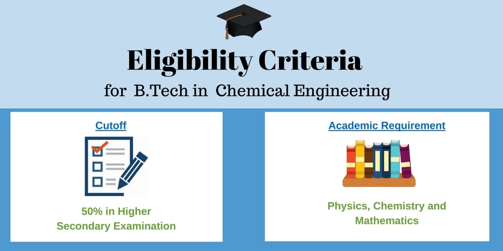 B.Tech Chemical Engineering: Admissions, Eligibility, Duration, Fees ...