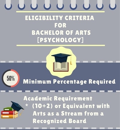 BA Psychology: Course Details, Admission, Eligibility, Fees