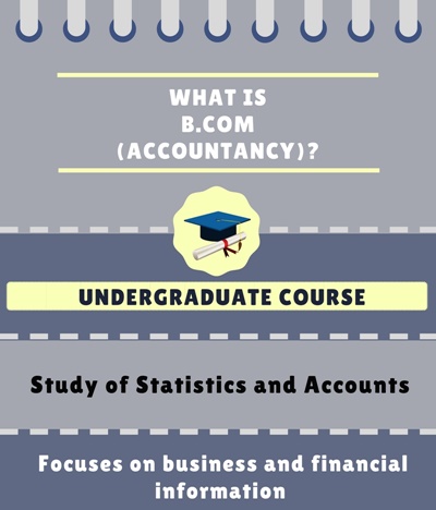 Bachelor Of Commerce [B.Com] (Accountancy) Course Details - Admissions ...