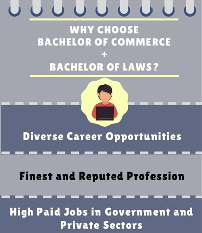 Bachelor Of Commerce + Bachelor Of Laws [B.Com LLB] Course Details ...